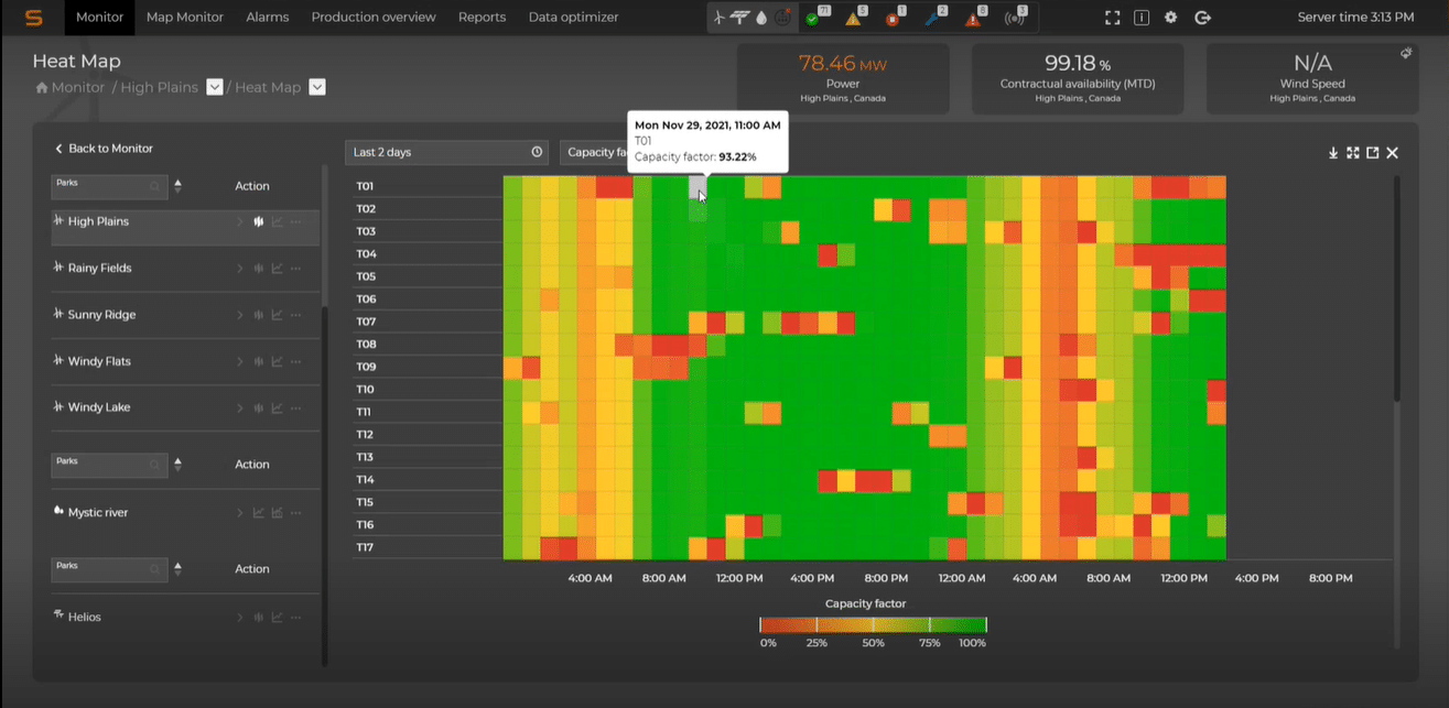 heatmaps wind turbines