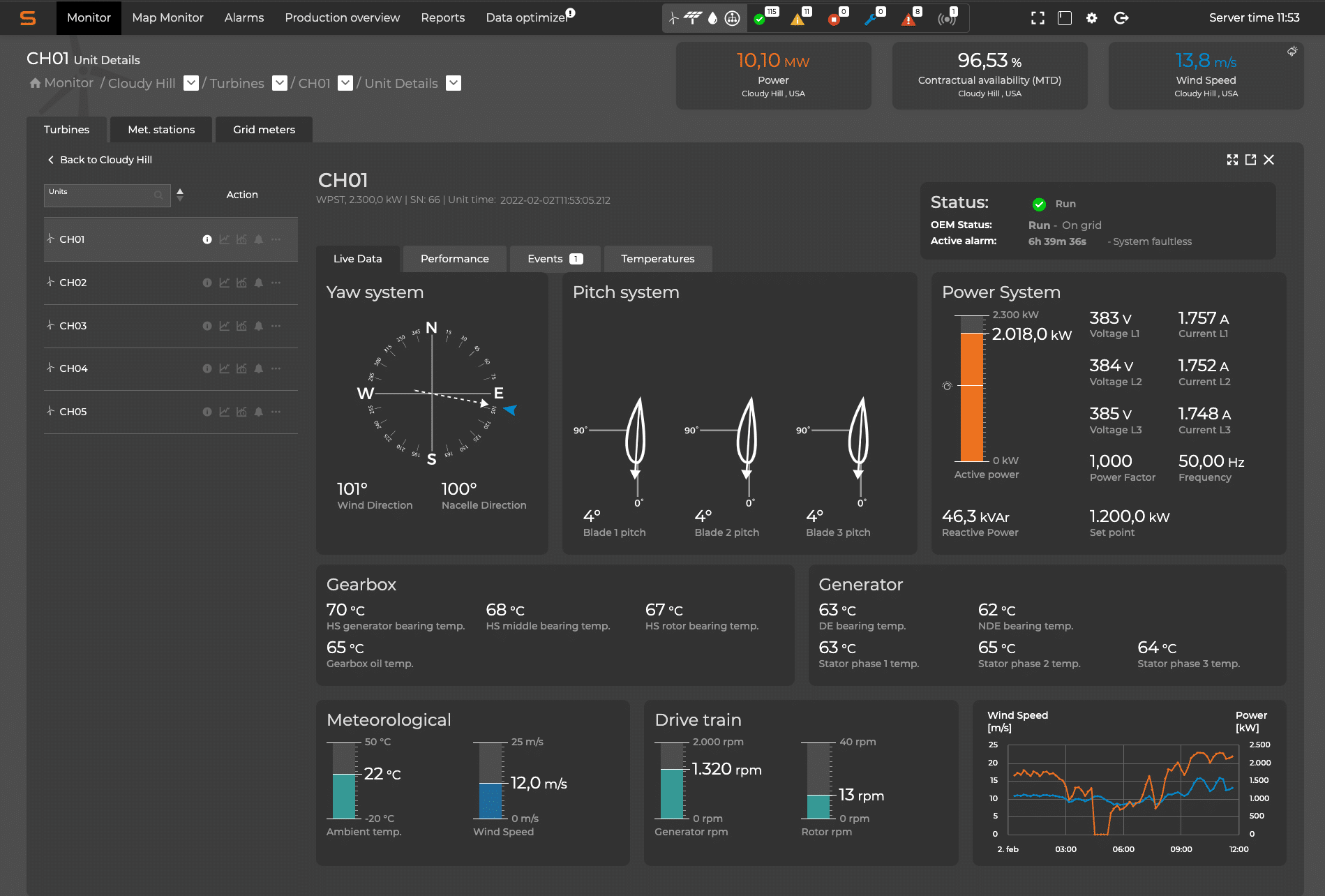 turbine details screen