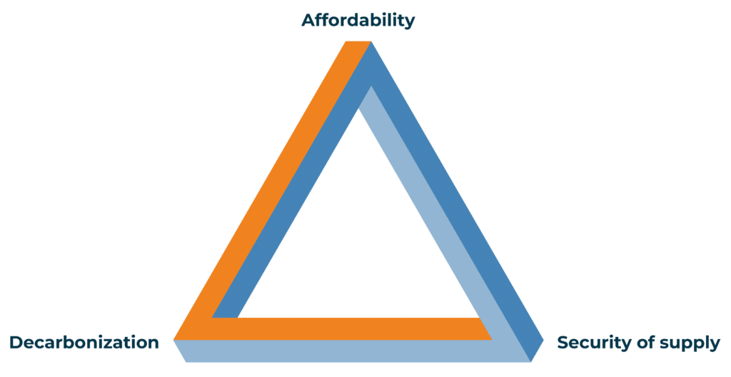 the energy trading market trilemma