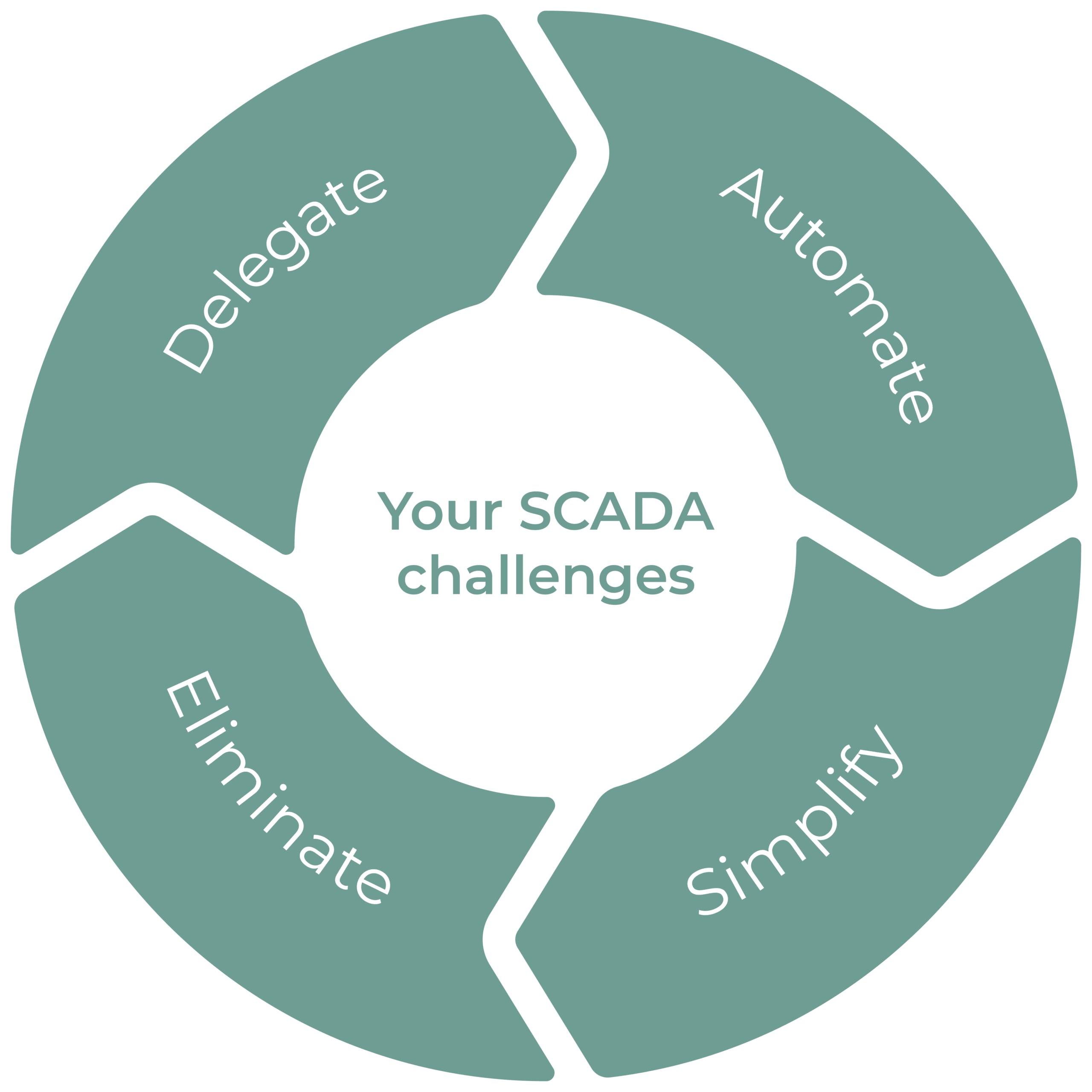 Lean SCADA graphics - webpage